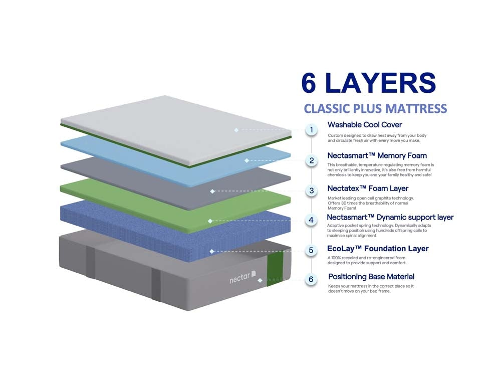 Nectar Classic Plus Firm King Size Mattress