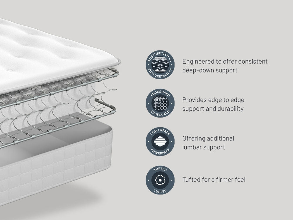 Sealy Grassmoor Luxury Ortho King Size Mattress