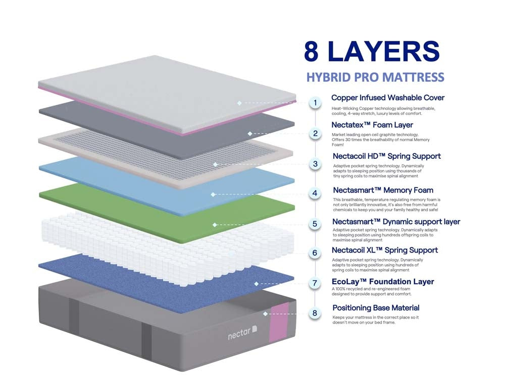 Nectar Hybrid Pro King Size Mattress