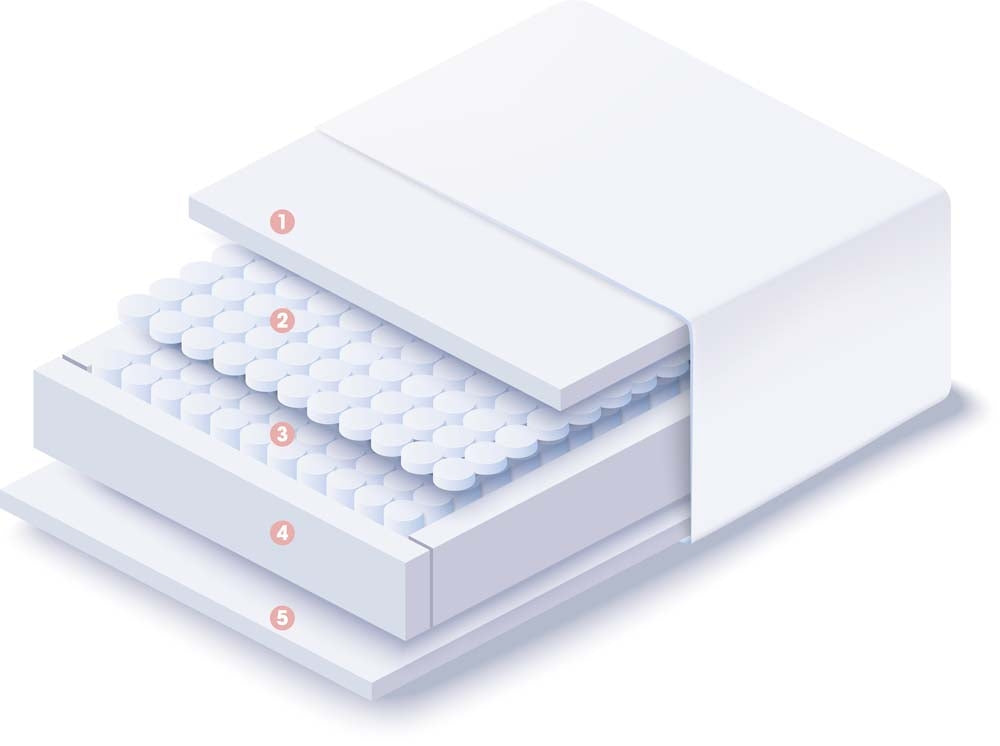Invigorate Pocket 3000 Double Mattress