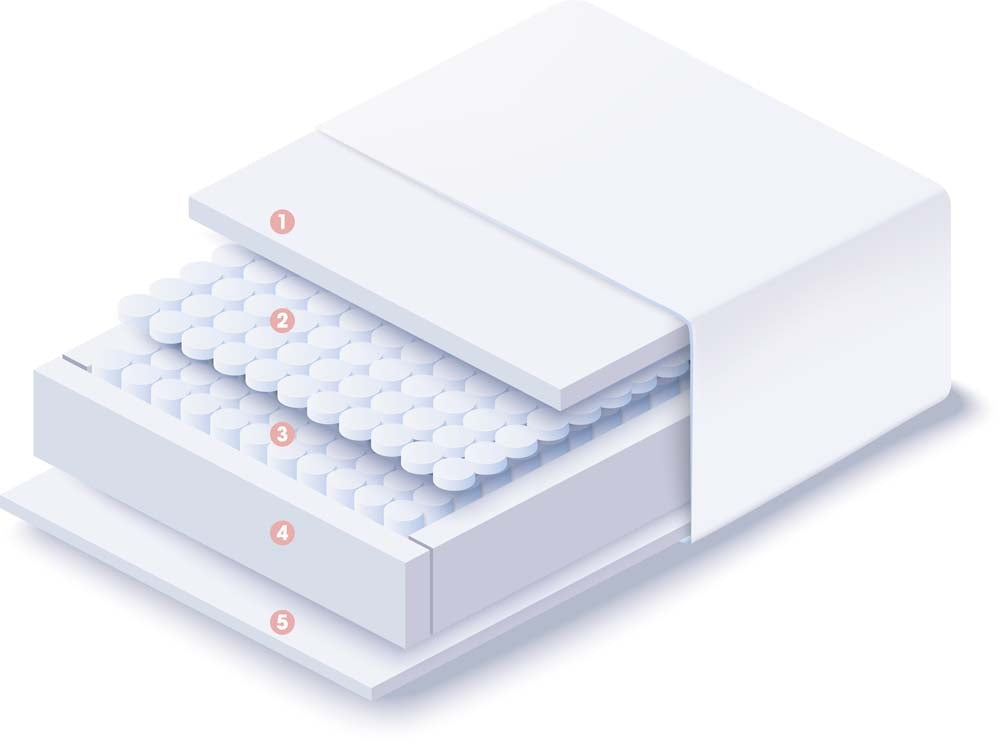 Invigorate Pocket 4000 Single Mattress