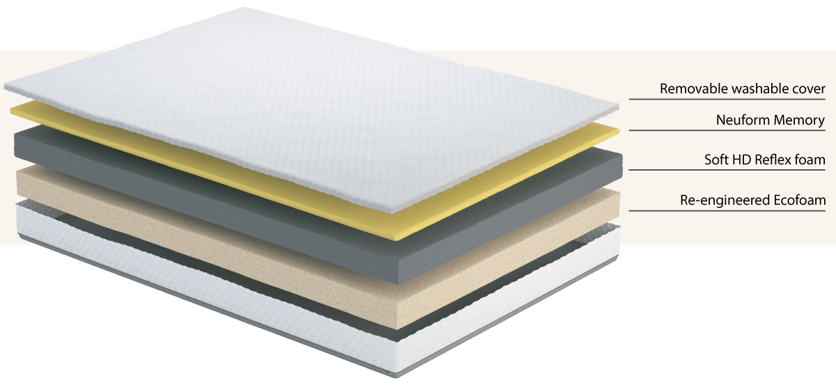 uSleep Memory Foam Soft King Size Mattress