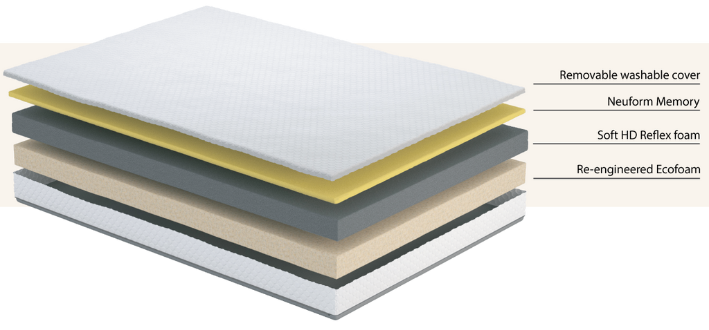 uSleep Memory Foam Soft Double Mattress