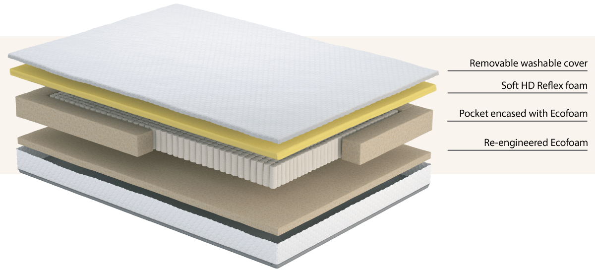 uSleep HD Pocket 1000 Single Mattress