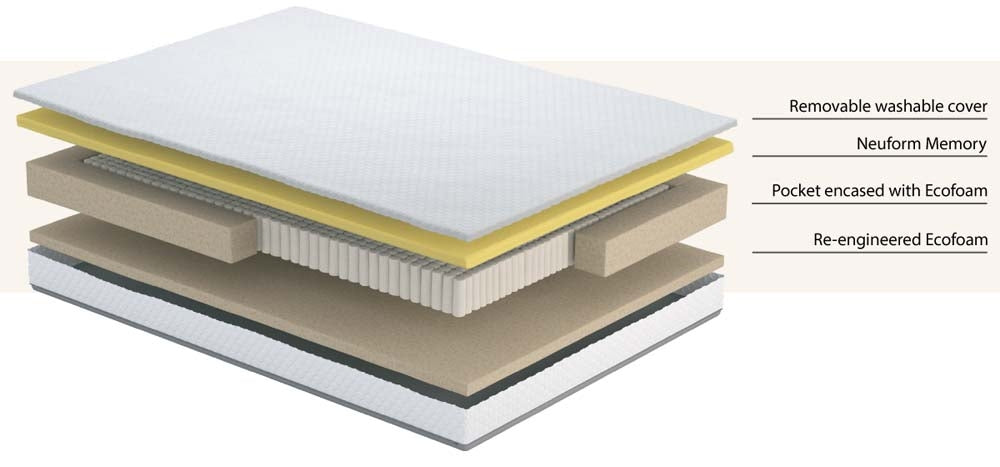 uSleep Memory Pocket 1000 Three Quarter Mattress