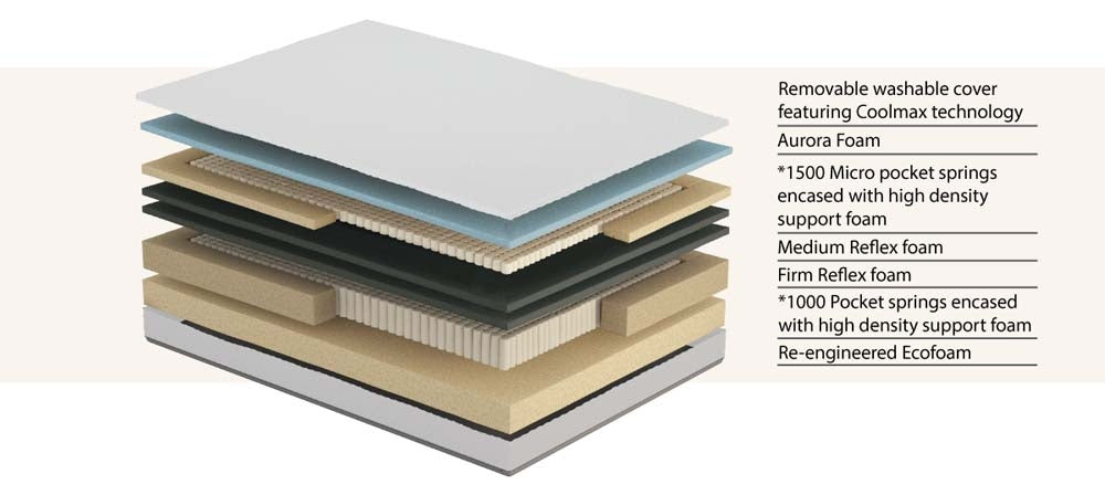uSleep Supreme Hybrid 2500 Single Mattress