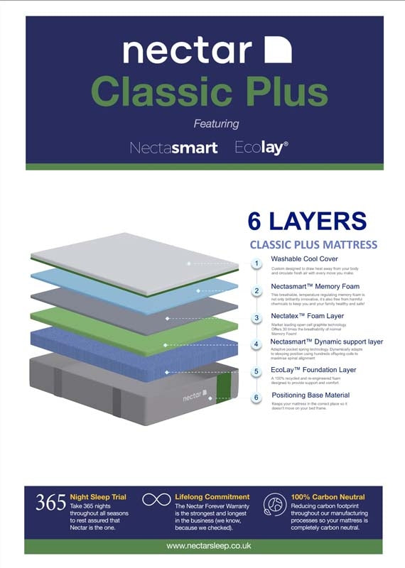 Nectar Classic Plus Firm King Size Mattress