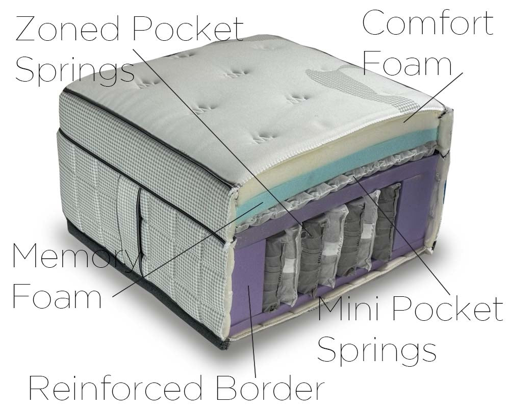 Somerset 3000 Hybrid King Size Mattress