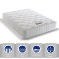 Verano 1000 Double Mattress